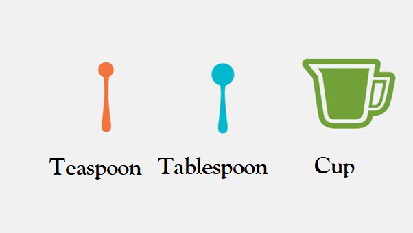 How Many Tablespoons are in a Cup?