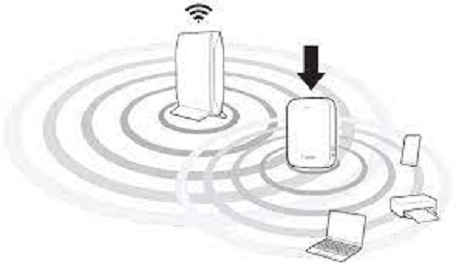 How to Connect to Linksys Extender