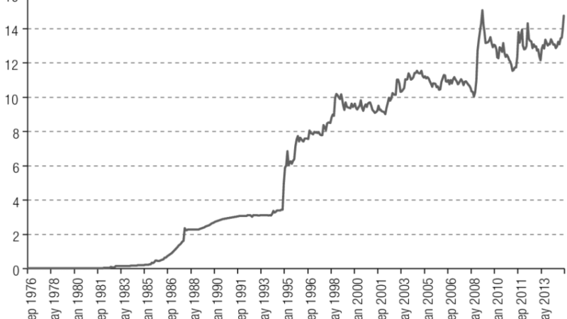 Dollar Mexico Exchange Rate