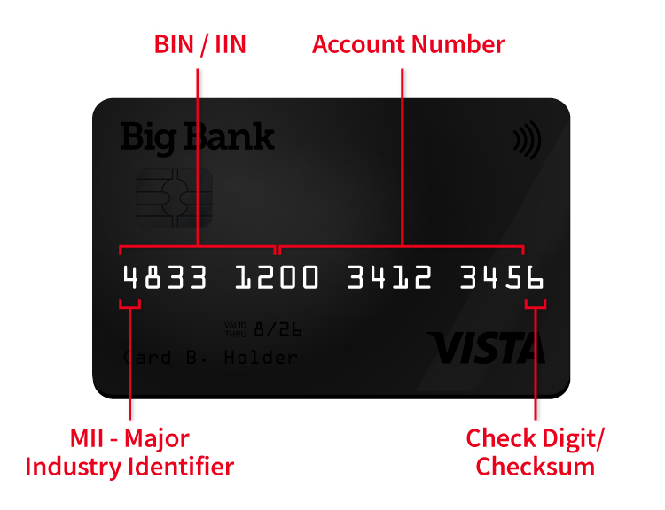 how To Use BIN Numbers