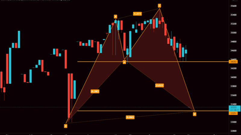 Indexdjx Dji Futures