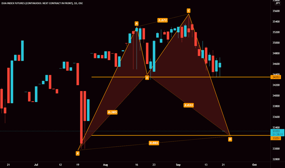 Indexdjx Dji Futures