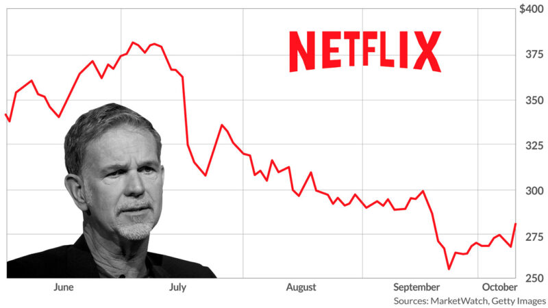 Netflix Stock