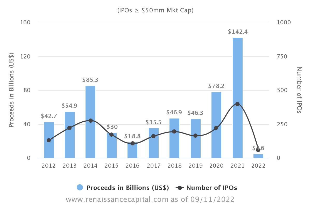 NYSE IPO Calendar