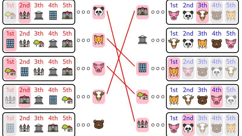 Gale Shapley Algorithm