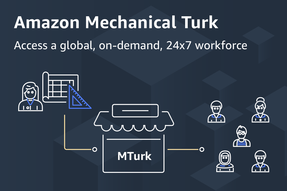 Mturk