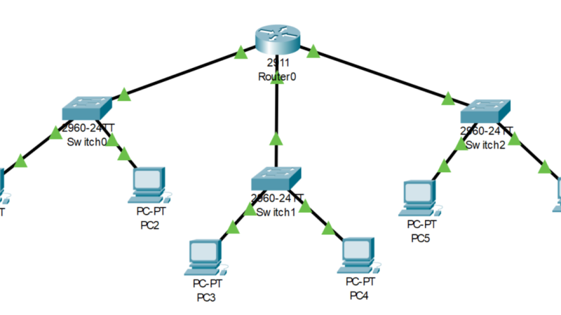 Packet Tracer