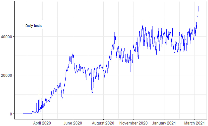 Us Exchange Rate