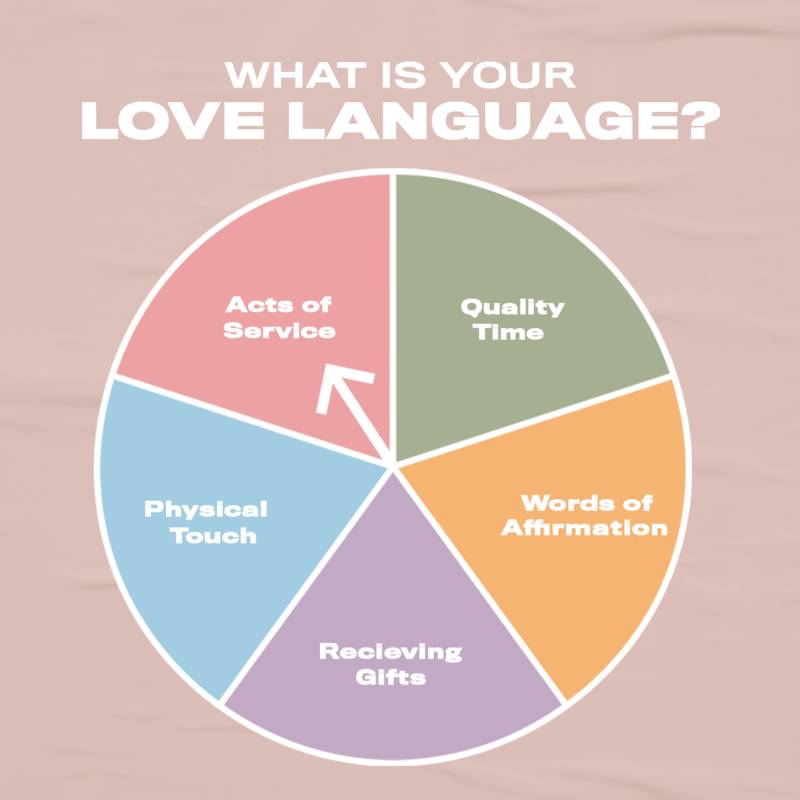 What Are Love Languages