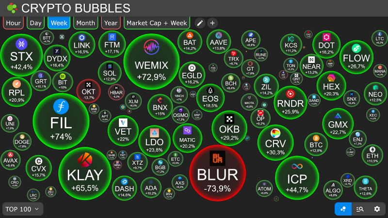 Crypto Bubbles