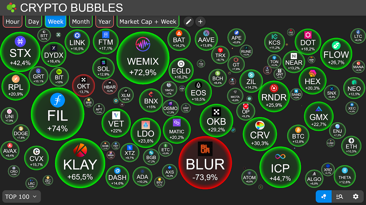 Crypto Bubbles