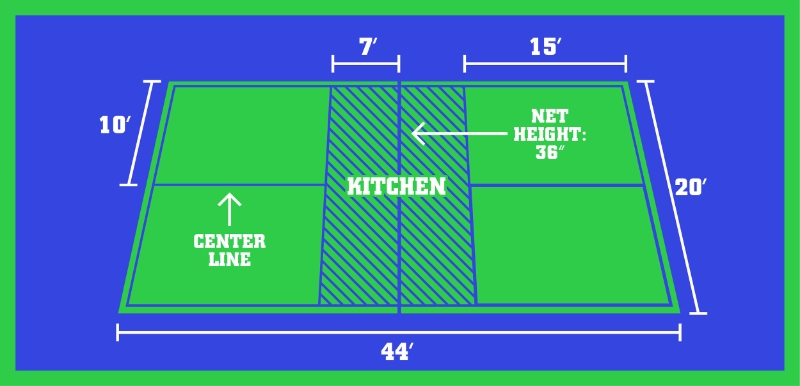 Pickleball Court Dimensions