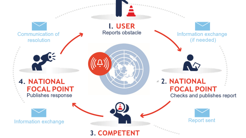 Platforms With User-Friendly Reporting Mechanisms