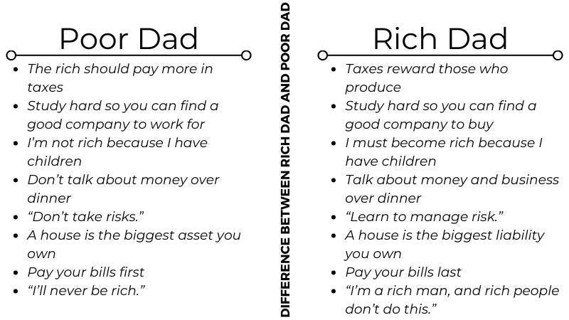 Rich Dad Poor Dad Summary