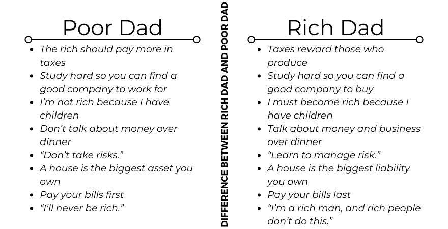 Rich Dad Poor Dad Summary