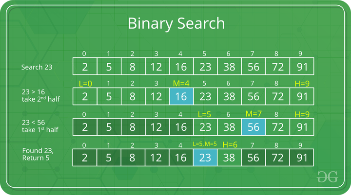 Search Binary