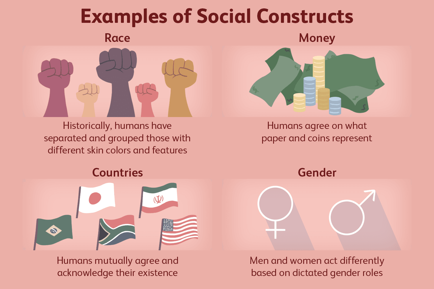 Social Construct Definition