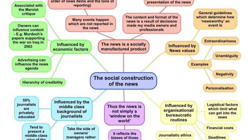 Social Construction