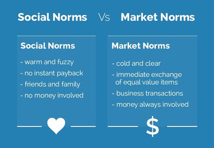 Social Norms Examples