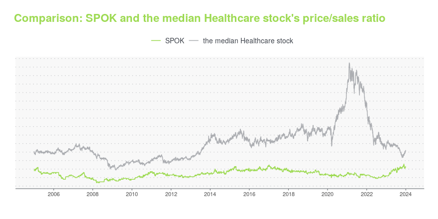 Spok Stock