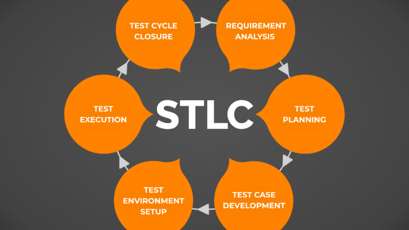 STLC