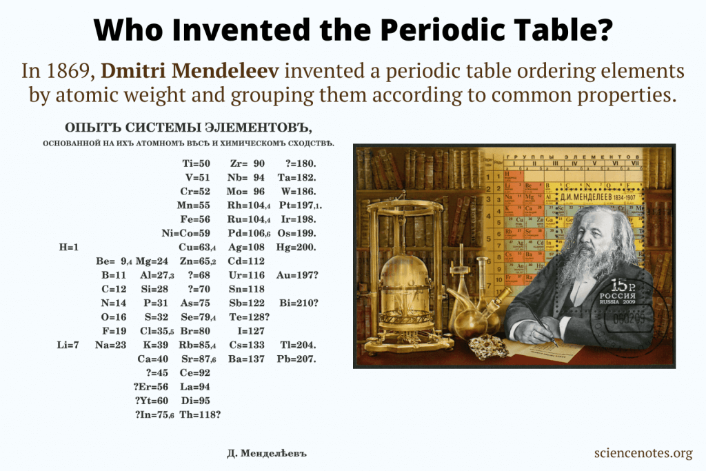 Who Created The Periodic Table