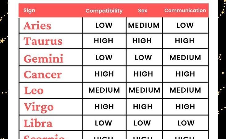 Zodiac Sign Compatibility