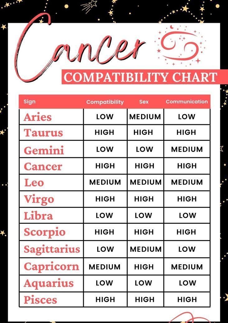 Zodiac Sign Compatibility