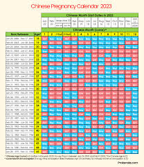 The Chinese Calendar Method for Baby Gender Prediction in 2024: Myths, Science, and Cultural Significance